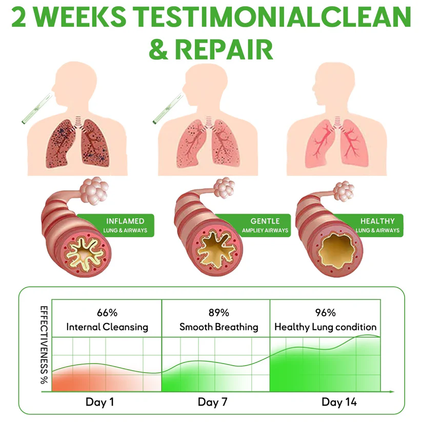 (⏰ Final 3 Hours Only – 30% OFF! 🔥)💖Vaxflite™ Botanical Mullein Lung Cleanse Diffuser✅US Owned and Operated（FZ-2）